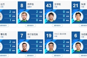 中足联官网：塞尔吉尼奥以内援身份报名 小奥斯卡以外援身份报名