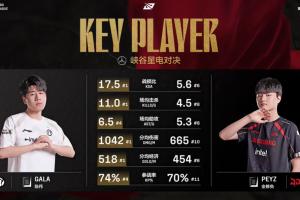 iG对阵JDG赛前数据对比：GALA分均伤害、KDA等多项数据排名第一！