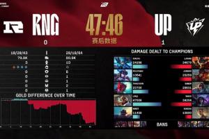 跌入涅槃！RNG超话开始分锅：打野7把比赛没有1把是像人 汤圆真尽力了