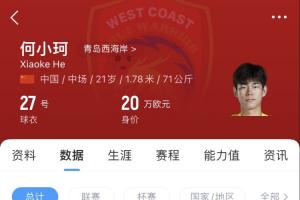 天赋难兑现？21岁何小珂中超前3轮0登场，出身泰山青训＆留洋多地