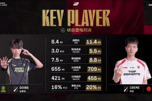 联赛内还是手拿把掐！NIPvsTES数据对比：Creme数据全面碾压Doinb