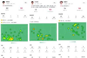 王钰栋&朱鹏宇&李新翔打进中超处子球，他们是国足锋线未来的希望