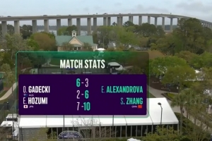 张帅搭档亚历山德罗娃晋级查尔斯顿站女双8强，下轮将战头号种子