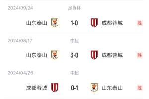 出了什么问题？泰山上赛季三杀蓉城&1球未丢，今天主场0-3完败