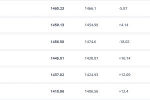 暴跌7位！卡塔尔本周期内5战仅1胜，被百名开外球队打平甚至击败