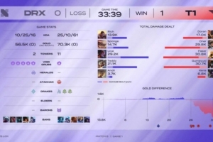 二路解说看T1战胜DRX：姑妈回来第一局就差点超神 小K感觉更猛了