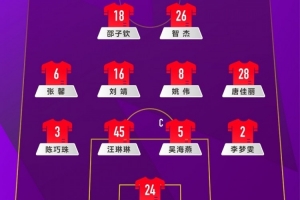 2025“茶山竹海杯”永川国际女足锦标赛——中国女足首发名单