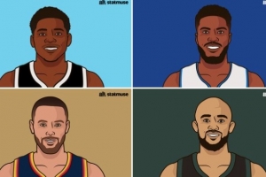 谁会最终第1？联盟三分榜：华子297记 比斯利295 库里286 怀特249