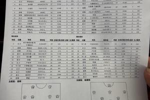 长春亚泰vs山东泰山首发！