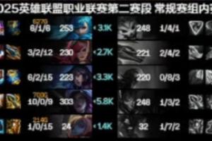 抓就有！Xiaohu瑞兹首局毫无状态最终打出0-8-3的尴尬战绩