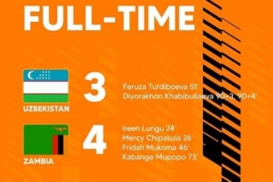 永川杯女足锦标赛三四名决赛，赞比亚4-3险胜乌兹别克斯坦