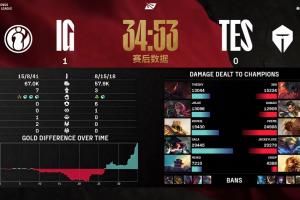 TES粉丝热议JKL暴毙送好局：死陀螺又欠抽了是吧 三流ad玩得明白ez？