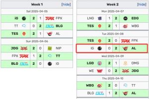 反而全神班是最菜的？AL目前赢下3个大场 仅面对iG时完成横扫
