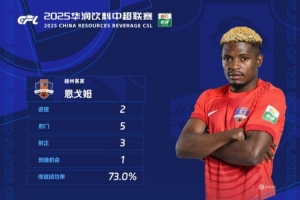 恩戈姆：梅州客家是一支团结且温暖的队伍，我会继续贡献全部