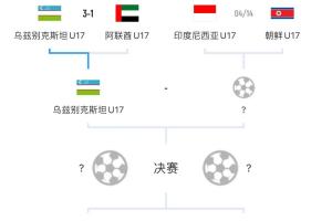 与U20国青同样的命运？击败U17国少的沙特和乌兹，可能会师决赛
