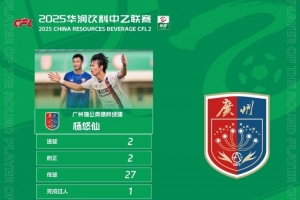 中乙官方：杨悠仙获第4轮最佳球员，梅开二度助广州蒲公英取胜