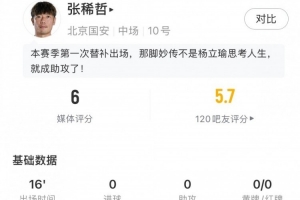 张稀哲赛季首秀数据：替补出场16分钟，触球12次&丢失球权4次