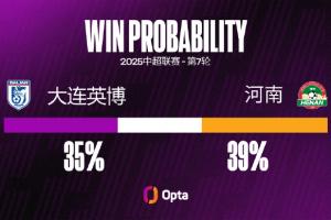 7 - 迈达纳已经为河南足球俱乐部 攻入7粒头球