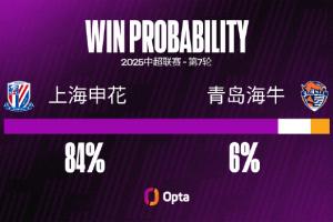 5 - 上海申花足球俱乐部 对阵青岛海牛取得5连胜