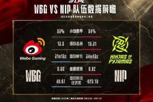 NIPvsWBG数据前瞻：Doinb和Xiaohu上次对手还是在956天前！