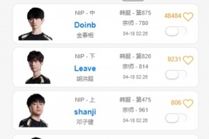 不敌WBG，赛后NIP上中下三人在韩服Rank至凌晨两点多！