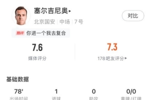 塞尔吉尼奥本场数据：策动进球+破门，4次关键传球，获评7.6分