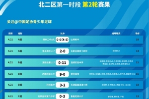 中青赛（男子高中年龄段U17组）大区赛北二区第一时段第2轮赛果
