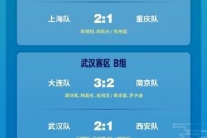 中国足协青少年足球锦标赛重点城市男子U13组  第二阶段第1轮赛果