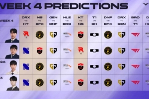 LCK本周解说预测：DKvsT1全员看好DK获胜 DKvsHLE全员认为HLE获胜