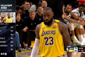 最长的河！老詹季后赛场数&时间&得分&抢断等七项数据历史第一