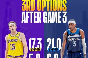 最强三当家？麦丹系列赛场均21+6数据效率全面压制里夫斯