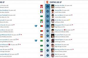 这怎么踢？亚冠1/4决赛沙特球队首发：新月＆国民9外援 胜利7外援