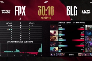 小凤凰太强️米勒看FPX击败BLG：fpx正在崛起！blg还在坠落