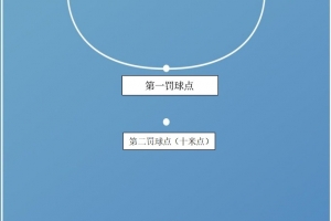 五人制女足亚洲杯5月6日-17日在呼和浩特举行，足协介绍比赛规则