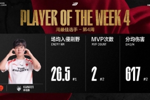 媒体人谈Kanavi拿下周最佳：TES赢比赛基本都是他MVP 有些局真血C