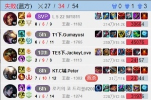 哥哥伟大！Gumayusi排到JKL，JKL给Gumayusi让AD，但对局失利！