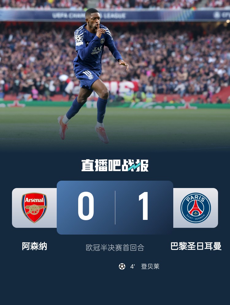 巴黎取得对阿森纳的欧战首胜，同时终结对手在欧冠连续8场不败