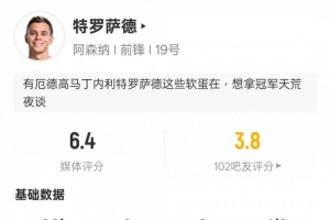 特罗萨德本场数据：2射正2过人成功&错失1次进球机会，评分6.4