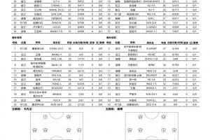 浙江vs长春首发：王钰栋、陶强龙、汪世钦、谭龙先发，弗兰克替补