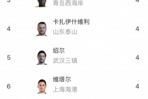 中超助攻榜：罗德里格、李源一5次居首，阿齐兹、维塔尔等4人4次