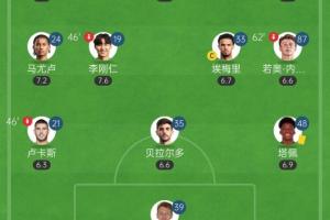 塔帅咋想的❓巴黎联赛宁愿大轮换输球，枪手主力出战还输掉比赛