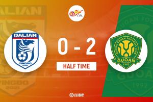 半场-王子铭、法比奥4分钟连进两记头球 北京国安2-0领先大连英博