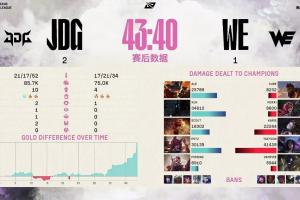 涵艺：Monki以后一定是LPL打野的门面 我还是相信汤圆换个地方会打的更好