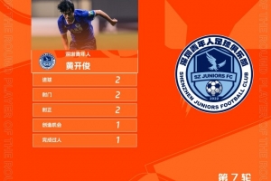梅开二度！官方：18岁黄开俊当选中甲第7轮最佳球员