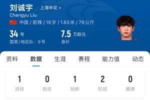 未来可期！斯卢茨基本赛季启用18岁刘诚宇杨皓宇 2人同天斩处子球