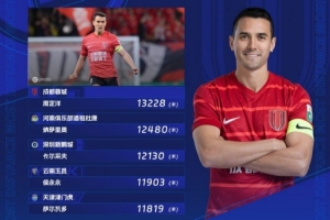 中超联赛第11轮跑动距离榜：周定洋连续第4次登顶 侯永永第4名