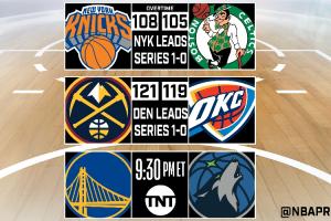 三支客队本轮G1下克上历史第7次！四队？从未有过