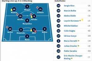 物是人非！巴黎2020年欧冠决赛首发仅剩2人在队，12名替补全离队