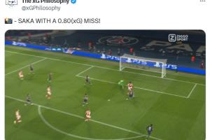 打飞最后希望萨卡第80分钟空门大好机会打飞，预期进球0.8