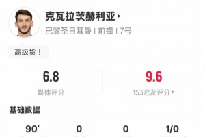 克瓦拉茨赫利亚本场比赛数据：6次抢断全场最多&1中框，评分6.8
